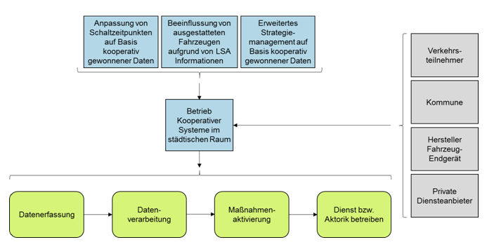 Rollenmodell kooperative systemeLos2.png