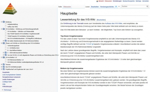 Das IVS-Wiki Portal