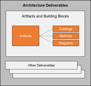 Architecture Deliverables.png