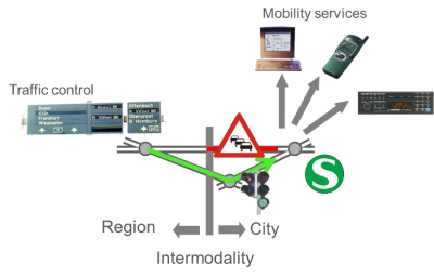 Funktions- und zuständigkeitsübergreifender Ansatz von Verkehrsmanagement