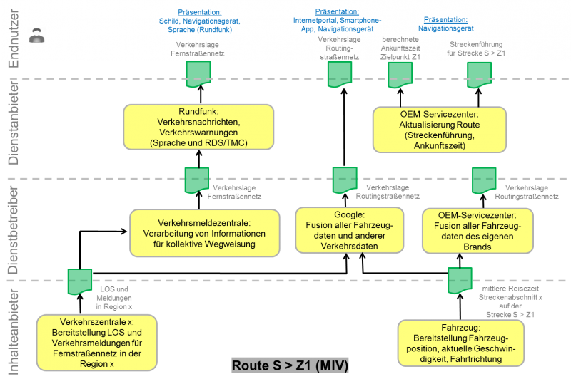 Use Case Abb Intermodal.png