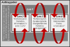 Zusammenarbeit der Lose