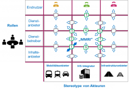 Use-Case Flug Tabelle 1.png