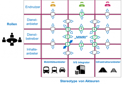 Use-Case Flug Tabelle 1.png