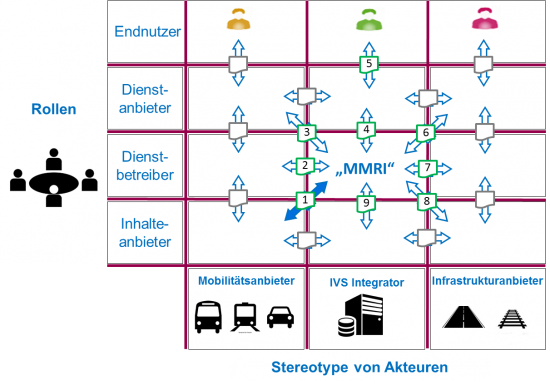 Use-Case Flug Tabelle 1.png