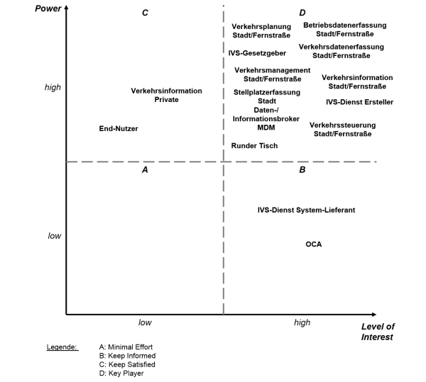 IVS-Rollen Power Grid Stadt Land.png